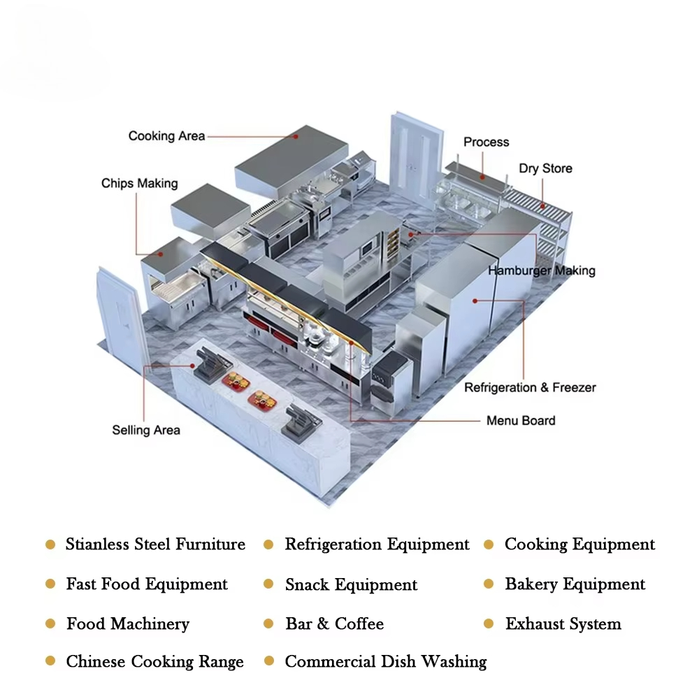 One-Stop Project Solution Full - đánh giá và giá Commercial Kitchen Projects