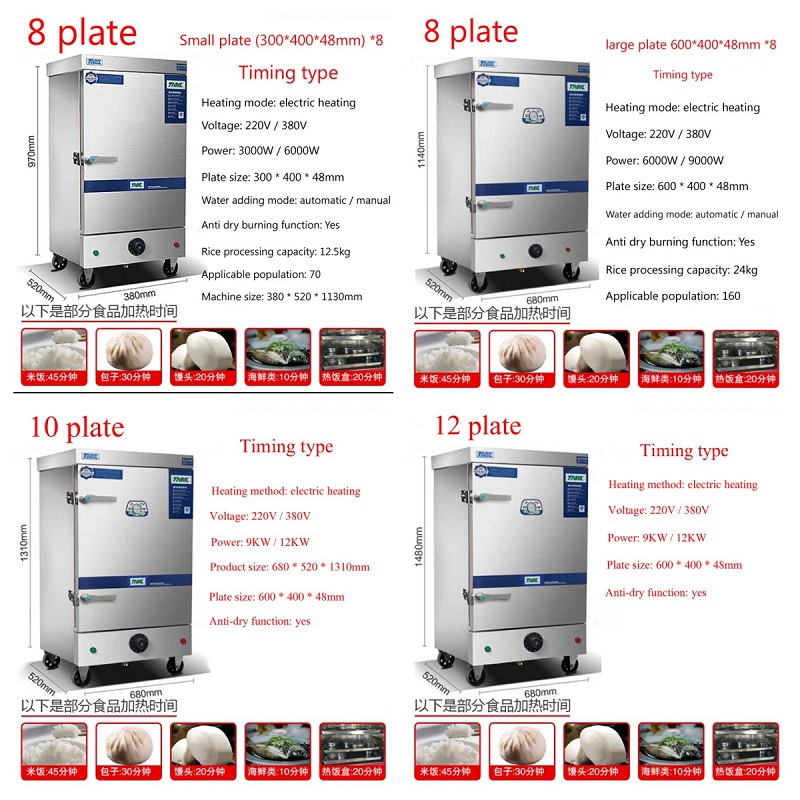 Commercial Rice Noodle Steamin - đánh giá và giá Commercial Steamer Cabinet