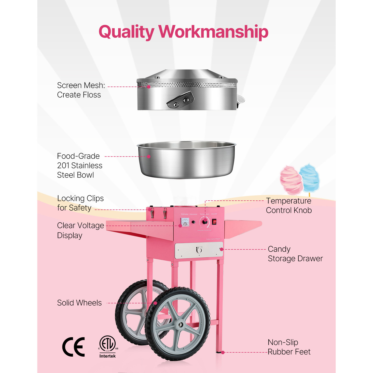 SucceBuy Electric Cotton Candy - đánh giá và giá Candy Floss Machine Commercial