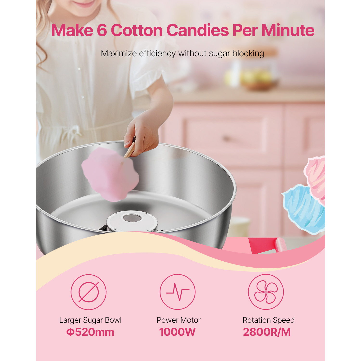 SucceBuy Electric Cotton Candy - đánh giá và giá Candy Floss Machine Commercial