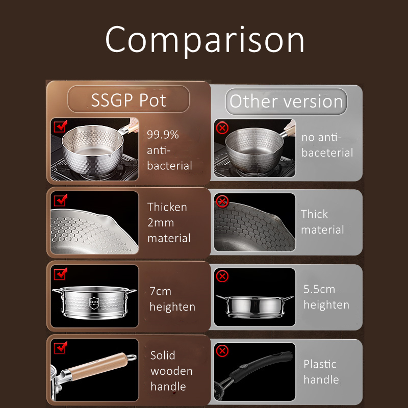 LFGB Certification 316L Stainl - đánh giá và giá Soup Kettle Warmer